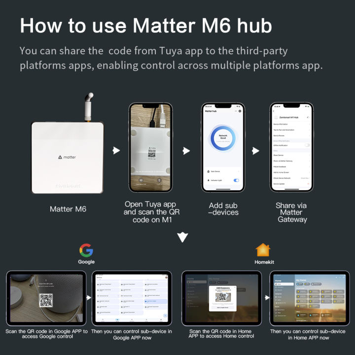 Zemismart%20Matter%20Zigbee%20Hub%20Smart%20Home%20Bridge%20Gateway%20Support%20%20Home%20SmartThings%20Homekit%20App%20Control%20Tuya%20Standard%20Devices%20-%20Image%207