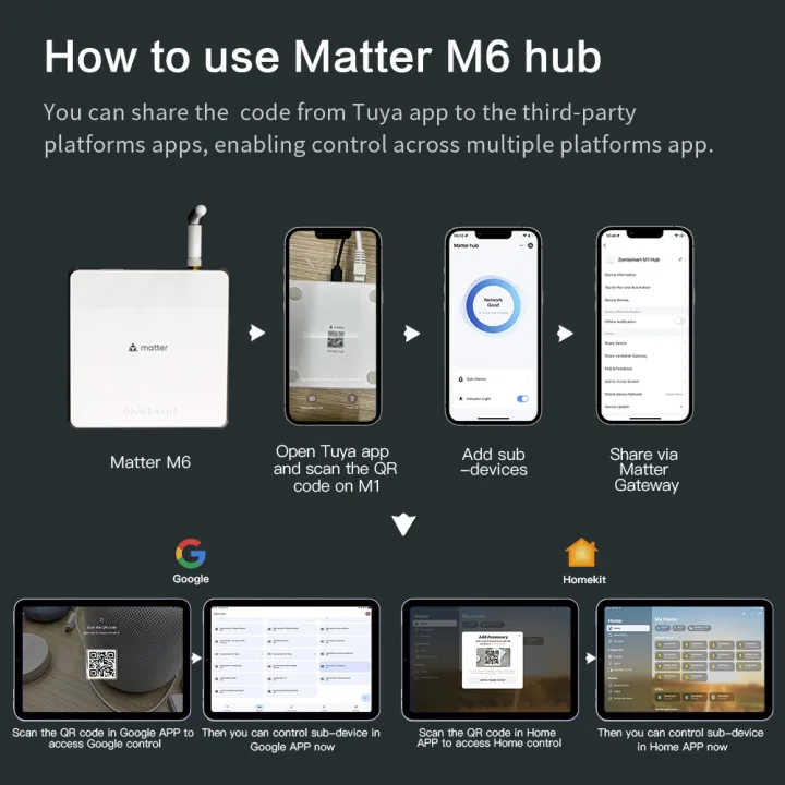 Zemismart%20Matter%20Zigbee%20Hub%20Smart%20Home%20Bridge%20Gateway%20Support%20%20Home%20SmartThings%20Homekit%20App%20Control%20Tuya%20Standard%20Devices%20-%20Image%207