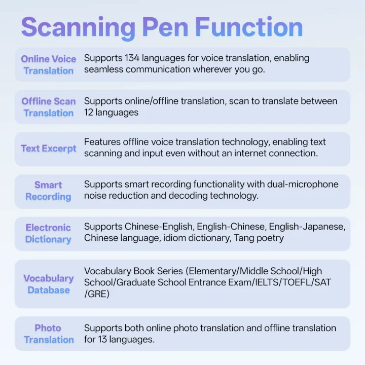 MSAI%20S6-AI%20Free%20AI%20Scan%20Translator%20Pen%2012%20Languages%20Scan%20to%20Text%20134%20Online%20Voice%20Translation%20Vocabulary%20Library%20for%20Student%20-%20Image%202