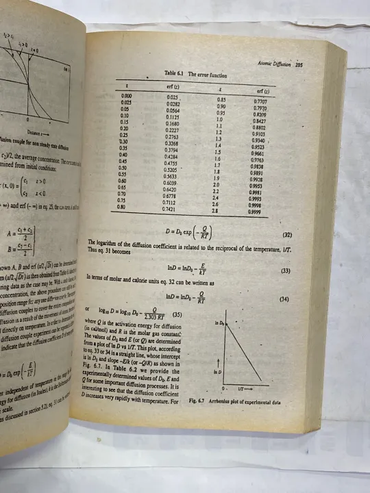 SOLID%20STATE%20PHYSICS%20SECOND%20EDITION%20BY%20MA%20WAHAB%20-%20Image%203