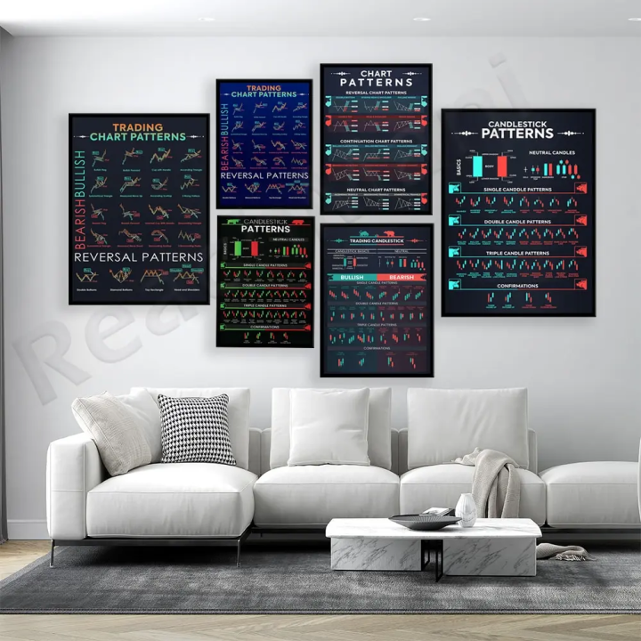 Wall Street Cheat Sheet Poster Stock Market Technical Analysis ...