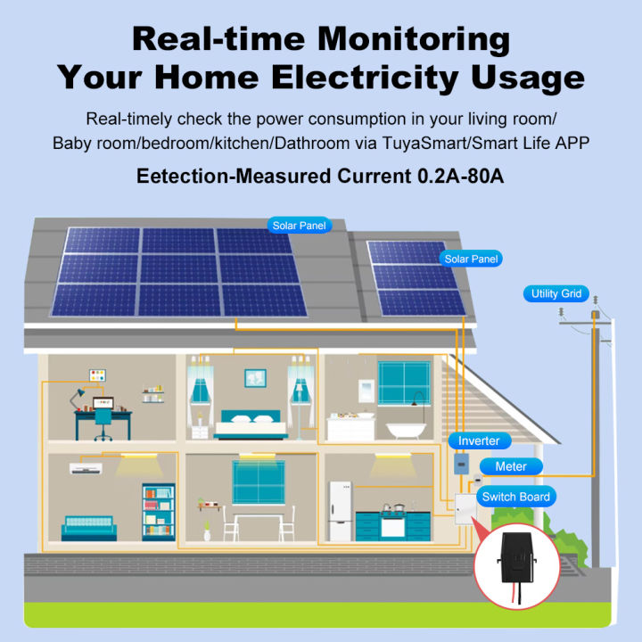 Manhot%20WiFi%20Smart%20Energy%20Meter%20Two%20Way%201,%202%20Channel%20with%20Current%20Sensor%20Clamp%20For%20Tuya/Smart%20Life%20Monitor%20Power%2080A%20110V/240V%20-%20Image%204