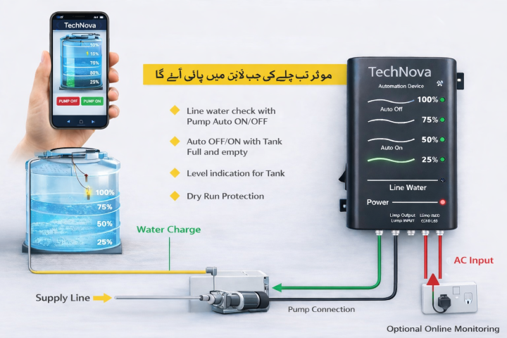 Pump Automation device for Line water + Water Tank Level Control and Indication / Line water Switch / Auto Motor ON OFF with line water/ Supply Line Water  Sensor / Line K pani ka switch / Pump automatic device for Line water / Line Water detection