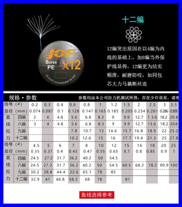 Natfishing%20PE%20Super%20PE%20x12%20by%20Jof%20%5B%5B12%20round%20solid%20braided%20PE%20cable%5D%5D%20100%20m%20long%20dyed%20line,%20high%20abrasion%20resistant%20soft%20cable%20%5Bpe007%20-%20Image%203