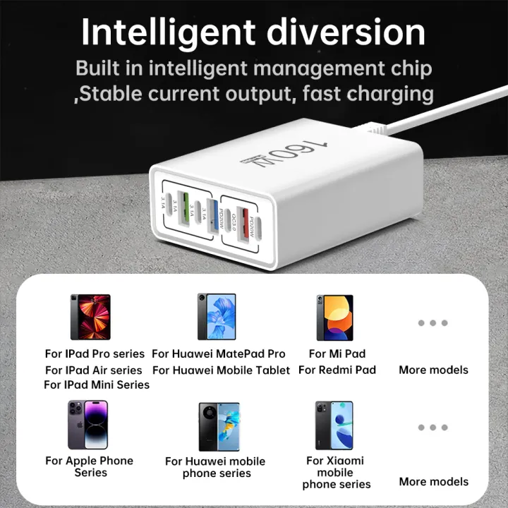 Total%20160W%20USB%20Fast%20Charging%20Phone%20Charger%20Type%20C%20Multi%20Ports%20QC%203.0%20Travel%20Charger%20%20for%20iPhone%2015%20Xiaomi%2014%20Huawei%20Wall%20Adapter%20-%20Image%206