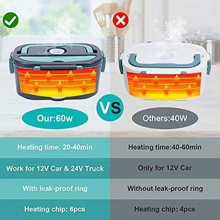 1.5%20L%2060W%20Electric%20Lunch%20Box%20Food%20Warmer%20Portable%20Food%20Heater%20for%20Car%20Or%20Home%20-%20Leak%20Proof,%20Lunch%20Heating%20Microwave%20for%20Truckers%20-%20Image%206