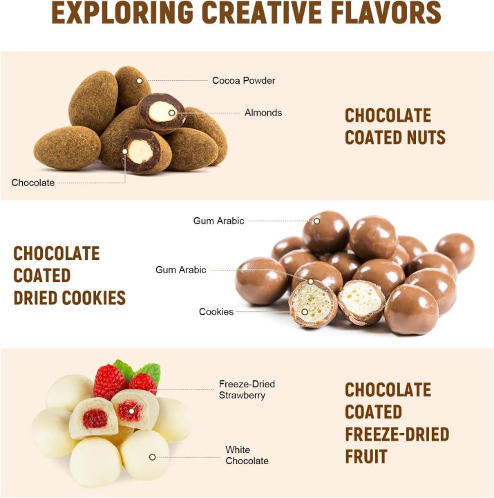 Chocolate%20Coating%20Attachments%20Fit%20KitchenAid%204.5QT%205QT%20Mixer,%20Candy%20Coating%20Tools%20For%20Chocolate%20Almond%20&%20Strawberry%20-%20Image%204