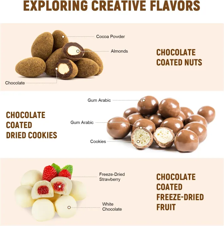 Chocolate%20Coating%20Attachments%20Fit%20KitchenAid%204.5QT%205QT%20Mixer,%20Candy%20Coating%20Tools%20For%20Chocolate%20Almond%20&%20Strawberry%20-%20Image%204