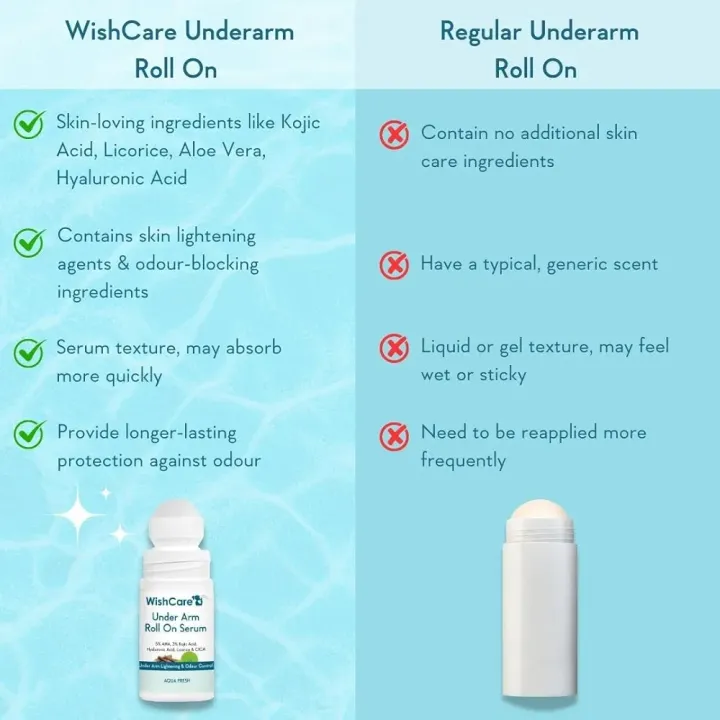 Int.%20WishCare%20Underarm%20Roll%20On%20Serum%2050%20ml%20-%20Image%205