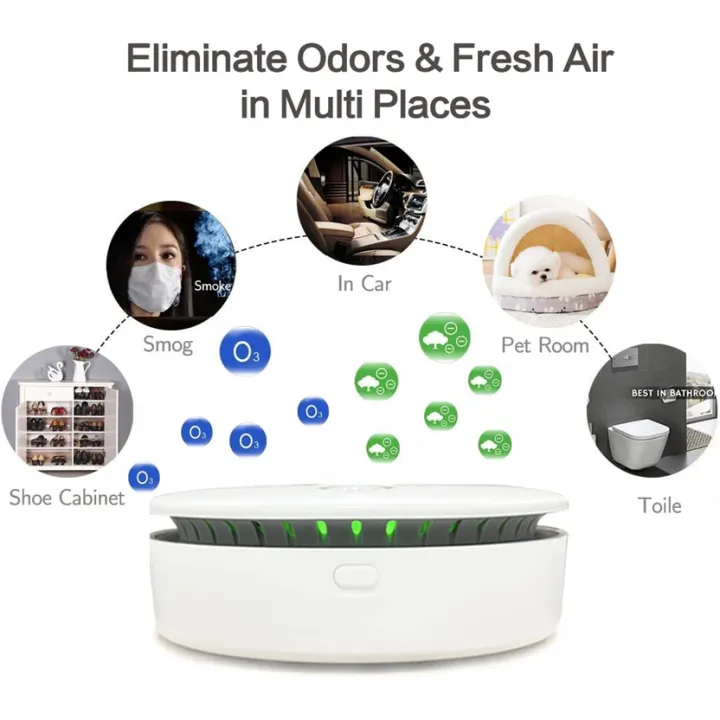 Portable%20Ozone%20&%20Ionic%20Air%20Purifier%202%20in%201%20Eliminate%20Odor%20for%20Home,%20Car,%20Refrigerator,%20Shoe%20Cabinet,%20Pet%20Room,%20Hunting%20Bag%20-%20Image%202