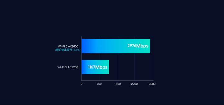 Xiaomi%20AIoT%20Router%20AX3600%20Wifi%206%20Support-%20Global%20version%20-%20Image%204