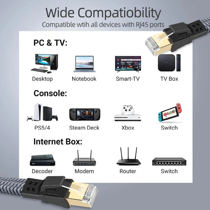 CYANMI%20Cat8%20Cat6%20Ethernet%20Cable%20STTP%2040Gbps%202000MHz%20RJ45%20Network%20Lan%20Patch%20Cord%20for%20Router%20Modem%20Internet%20RJ%2045%20Ethernet%20Cable%20-%20Image%206