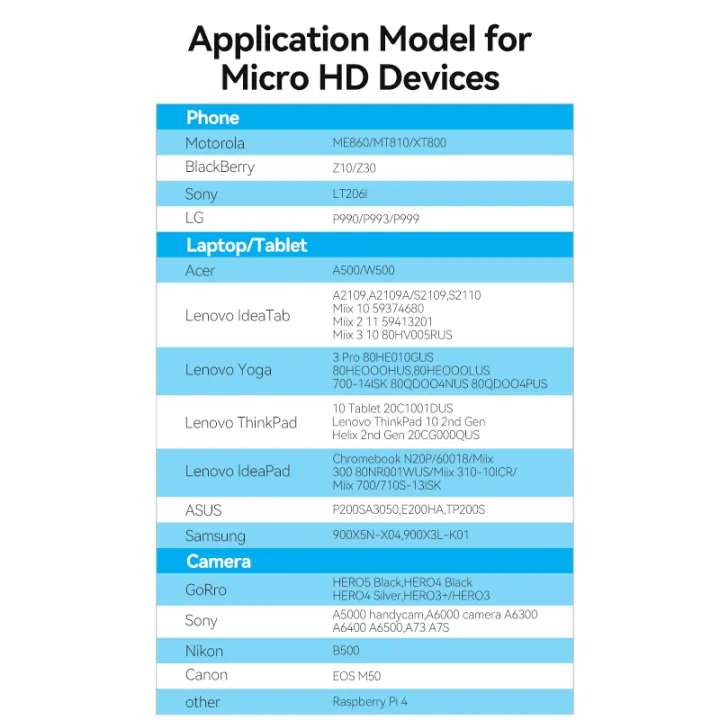 Vention%20Micro%20HDMI%20to%20HDMI%20Cable%204K%20Mini%20HDMI%20Male%20to%20Male%20Cord%20for%20%20%20Camera%20Callphone%20Tablet%20Projector%20HDTV%20Mini%20HDMI%20-%20Image%206
