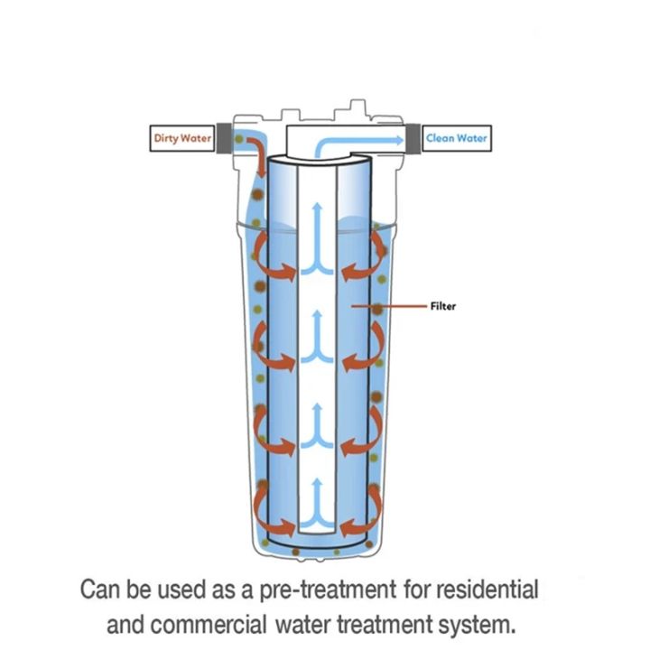 2/4%20PCS%20of%20universal%20water%20filter%205%20micron%20pp%20cotton%20filter%20element%20sediment%20water%20filter%20polypropylene%20material%20easy%20to%20use%20-%20Image%202