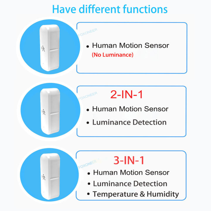 ZigBee%203.0%20Human%20Motion%20Sensor%20Tuya%2010G%20Mmwave%20Radar%20Temperature%20Humidity%20Sensor%20Security%20Burglar%20Works%20With%20Home%20Assistant%20-%20Image%206