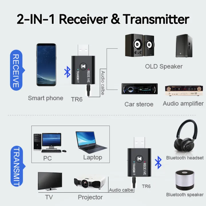 2%20In%201%20Bluetooth%20Audio%20Transmitter%20Receiver%20With%20HD%20Mic%203.5mm%20AUX%20USB%20Stereo%20Music%20Wireless%20Adapter%20For%20Car%20Kit%20Speaker%20TV%20PC%20-%20Image%206