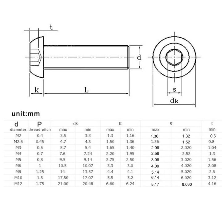 ISO7380%20A2-70%20304%20Stainless%20Steel%20Allen%20Bolt%20M3%20M4%20M5%20M6%20M8%20M10%20M12%20Hex%20Hexagon%20Socket%20Button%20Head%20Screw%20-%20Image%206