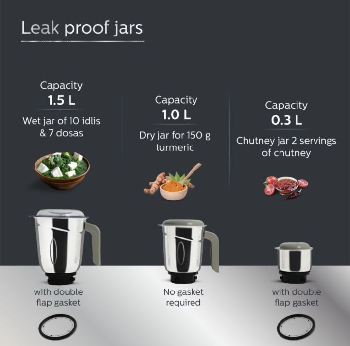 Philips%20HL7756/00%20Mixer%20Grinder,%20750W,%203%20Jars%20(Black)%20-%20Image%202