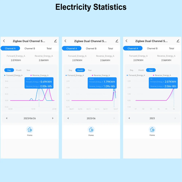 Smart%20Life%20ZigBee%20Bidirectional%20Energy%20Meter%202%20Channel%20with%2080A%20Clamp%20App%20Monitor%20Solar%20Export%20and%20Import%20Power%20AC100V/240V%20-%20Image%205
