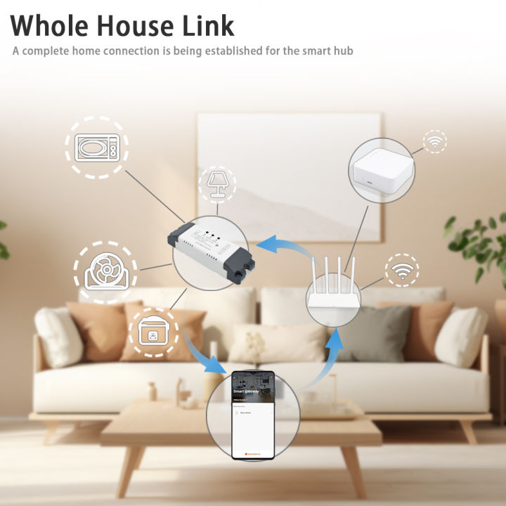 Tuya%20Zigbee%20Smart%20Home%20Relay%20for%202MQTT%20Gateway%20Hub,Motor%20Switch%20Module,DC%2012V%2024V%2032V%20110V%20220V,1/2/4%20Channel%20Radio%20RF%20Control%20-%20Image%206