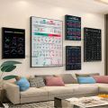 1pc Stock Market Forex Trading Chart Pattern Poster HD Posters Home Room Bar Cafe Decor Art Wall Painting Picture. 