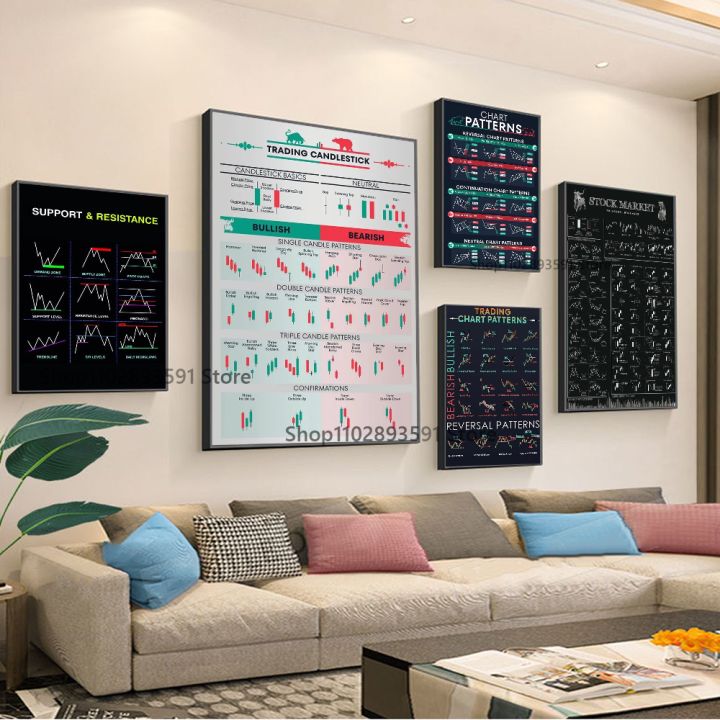 1pc Stock Market Forex Trading Chart Pattern Poster HD Posters Home Room Bar Cafe Decor Art Wall Painting Picture