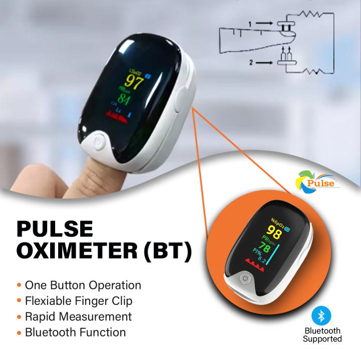 Pulse%20Oximeter%20Monitor:%204%20Colour%20&%20TFT%20Display:%20Fingertip%20Oxygen%20Saturation%20Monitor:%20Check%20Pulse%20Rate%20(PR),%20Perfusion%20Index%20(PI)%20&%20Oxygen%20Saturation%20(SPO2)%20(3%20in%201):%20%20CE%20and%20FDA%20approved%20-%20Image%202