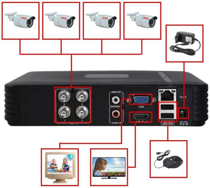 4%20Channel%20Dvr%20MHK%20Branded%20(Online%20streaming%20on%20multiple%20family%20members)%20-%20Image%203