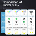 MOES Tuya ZigBee/WiFi GU10 Smart LED Bulb RGB+C+W White Dimmable Lamp Smart Life App Control Voice Alexa . 