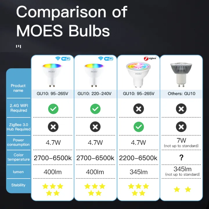 MOES%20Tuya%20ZigBee/WiFi%20GU10%20Smart%20LED%20Bulb%20RGB+C+W%20White%20Dimmable%20Lamp%20Smart%20Life%20App%20Control%20Voice%20Alexa%20%20-%20Image%202