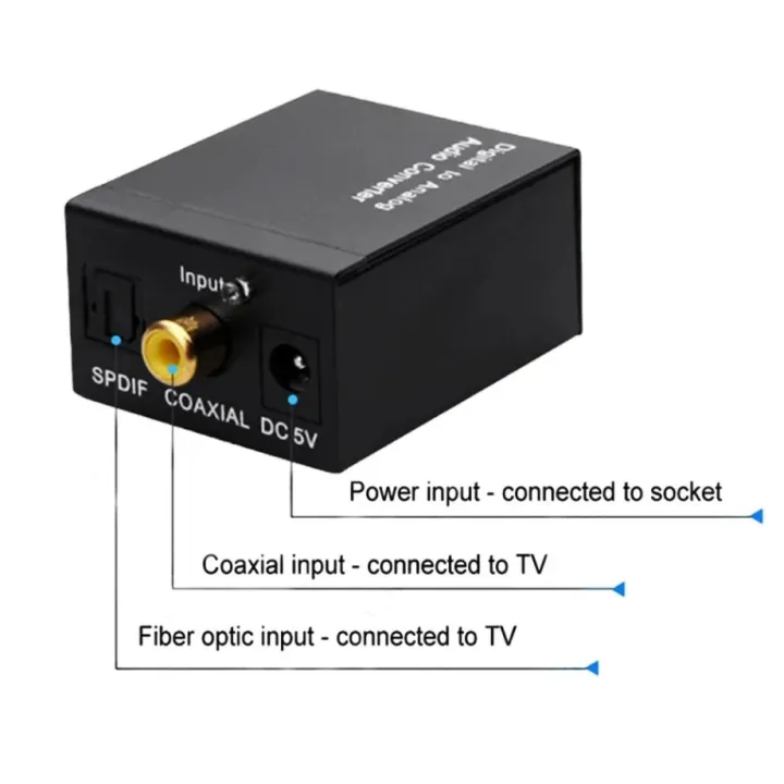 Coaxial%20Optical%20Fiber%20Digital%20To%20Analog%20Audio%20Converter%20Digital%20In%20to%20Analog%20Out%20For%20RCA%20SPDIF%20Digital%20Audio%20Decoder%20Amplifier%20-%20Image%205