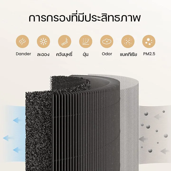 Smart%20MI%20Xiaomi%20Hepa%20Filter%20for%20Xiaomi%20Air%20Purifier%20Model%202S%20/%202H%20/%202C%20/%203H%20/%203C%20/%20Pro%20/%20smart%20mi%20air%20filter%20PM2.5%20dust%20filter%20-%20Image%204
