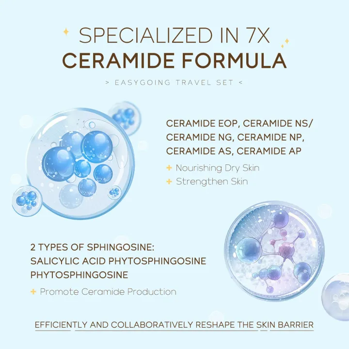 Travel%20Size%20Ceramide%20Skincare%20Set%20Hyaluronic%20Acid%20Low%20Ph%20Cleanser%20Gentle%20Serum%20Moisturizer%20And%20Breezy%20Sunscreen%20-%20Image%202