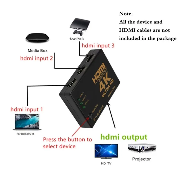 4K%202K%203x1%20HDMI%20Cable%20Splitter%20HD%201080P%20Video%20Switcher%20Adapter%203%20Input%201%20Output%20Port%20HDMI%20Hub%20for%20Xbox%20PS4%20DVD%20HDTV%20TV%20PC%20Laptop%20-%20Image%203