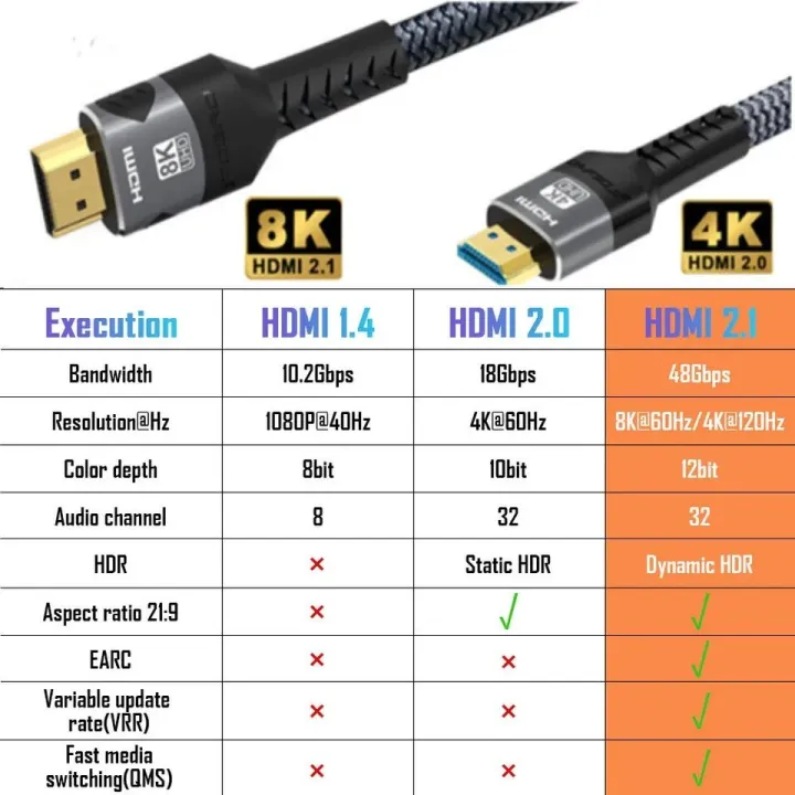 8K%20HDMI-Compatible%20Cable%204K@120Hz%208K@60Hz%20HDMI%202.1%20Cable%2048Gbps%20Adapter%20For%20RTX%203080%20eARC%20HDR%20Video%20Cable%20PC%20Laptop%20TV%20box%20PS5%20-%20Image%204