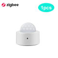 Smart PIR Motion Sensor ZigBee Human Body Infrared Induction Detector Home Security Alarm for Tuya APP for Home Office Garage. 