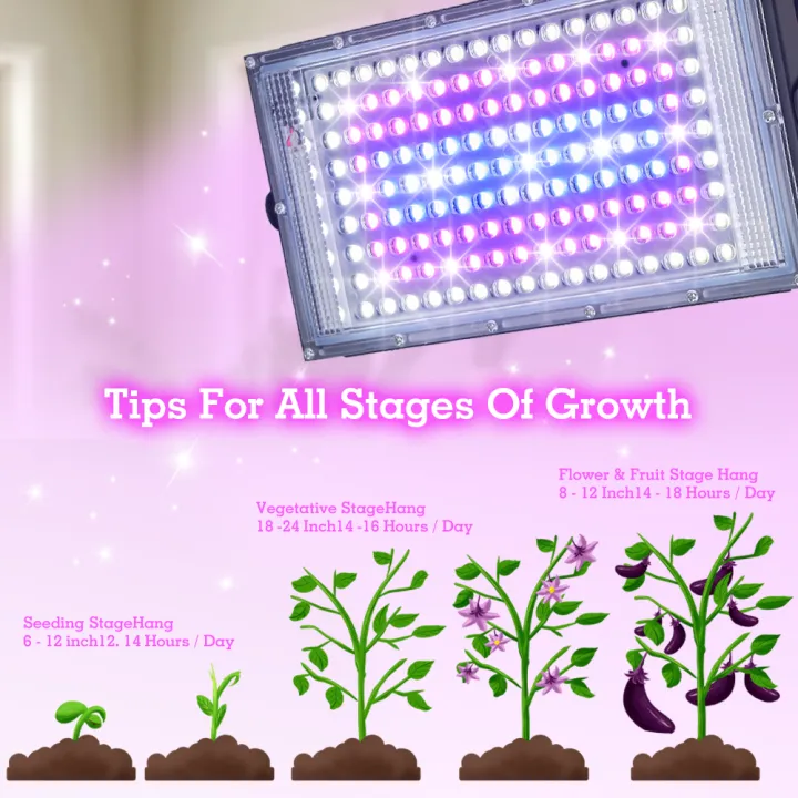 50/96/144LED%20Plant%20Grow%20Light%20Full%20Spectrum%20DC%205V%20LED%20Flood%20Light%20Indoor%20Plant%20Hydroponic%20Greenhouse%20Grow%20Lighting%20-%20Image%204