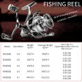 Sougayilang 1000-5000 Series Spinning Reel Aluminum Alloy Double Handle Rocker Max Drag 33LB Fishing Reel with 500m Fishing Line. 