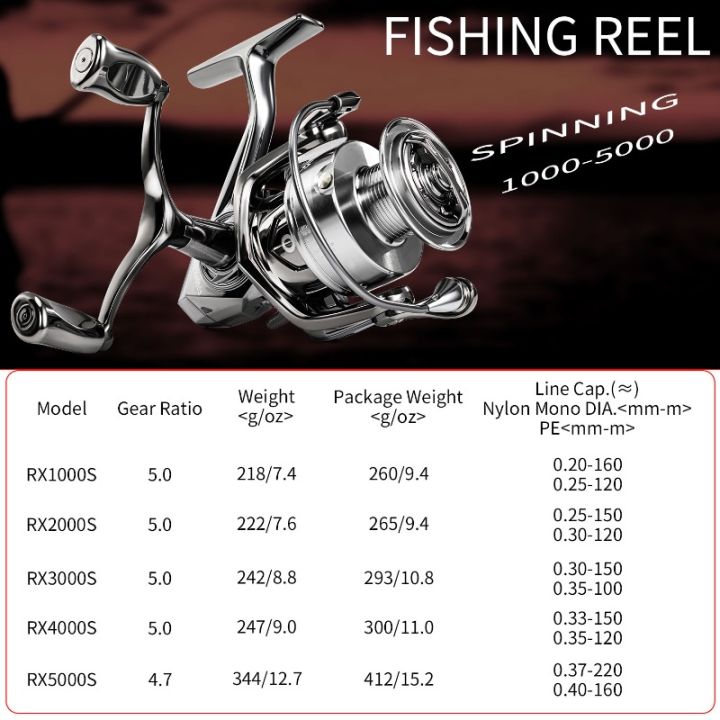 Sougayilang%201000-5000%20Series%20Spinning%20Reel%20Aluminum%20Alloy%20Double%20Handle%20Rocker%20Max%20Drag%2033LB%20Fishing%20Reel%20with%20500m%20Fishing%20Line%20-%20Image%203