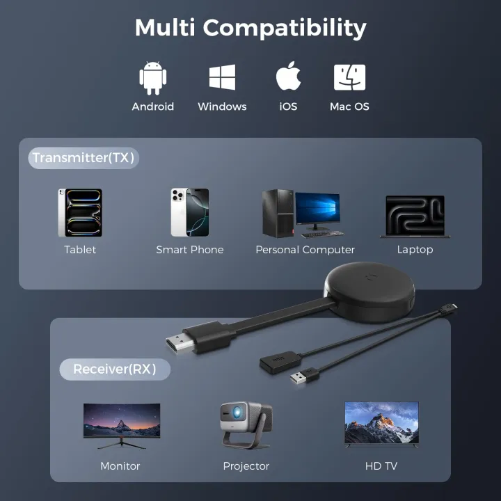 4K%20Wireless%20HDMI%20Display%20Dongle,%20Screen%20Mirroring%20Extender%20for%20iOS/Android/PC%20to%20HDTV/Projector,%20Support%20AirPlay/Miracast/DLNA%20-%20Image%203