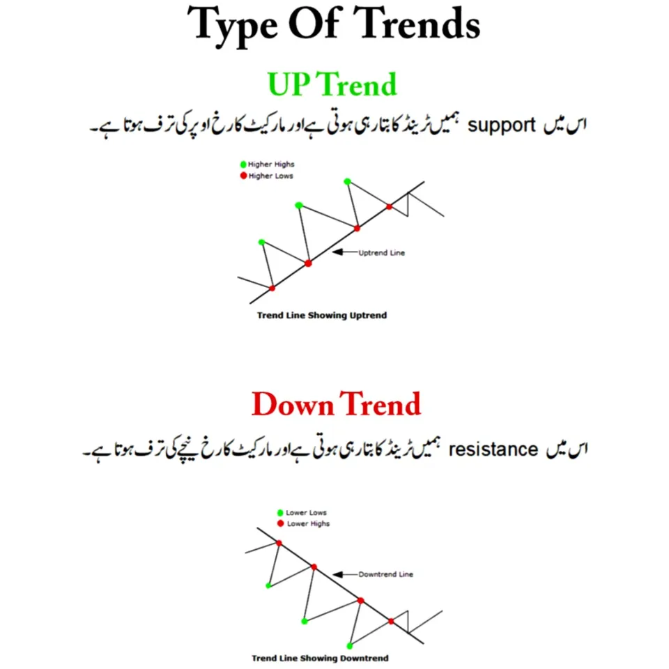 All Market Chart Pattern Book Urdu - A Guide To Making Informed Crypto  Trading Decisions - Forex & Stock Technical Analysis And Charting -  Complete Guide To Chart Pattern | Daraz.pk
