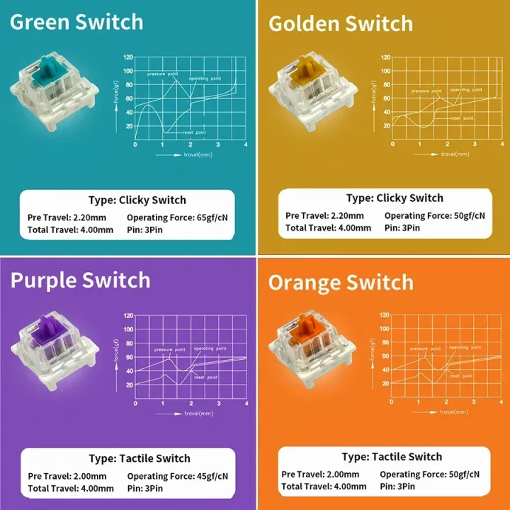 Outemu%20Mechanical%20Keyboard%20Switches%203Pin%20Dustproof%20Linear%20Tactile%20Clicky%20Silent%20DIY%20Gaming%20Switch%20Compatible%20with%20MX%20Switch%20-%20Image%203