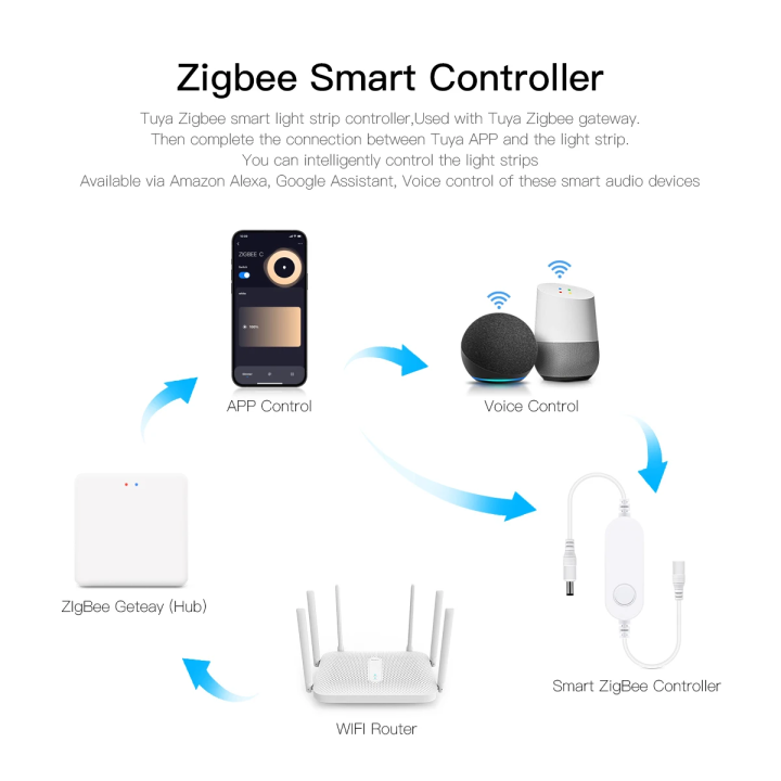 5PCS%20Set%20Smart%20Zigbee%203.0%20LED%20Bar%20Light%20Tube%20Lamp%20Work%20With%20Zigbee%20Gateway%20Alexa%20Google%20Home%20Echo%20Plus%20APP%20Voice%20Control%20lightify%20-%20Image%207