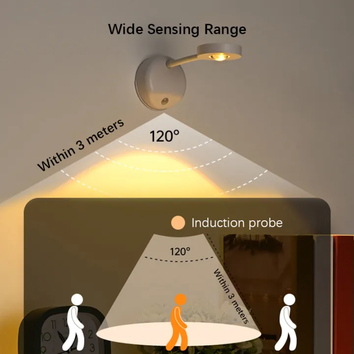 180%C2%B0Rotate%20LED%20Wall%20Lamp,%20Human%20Body%20Sensing%20Night%20Light,%203%20Brightness%20Level%20Spotlight,for%20Study%20Corridor%20Camping%20Artistic%20Decor%20-%20Image%203