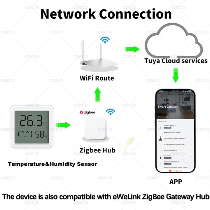 Mini%20Zigbee%203.0%20Temperature%20Humidity%20Sensor%20LCD%20Screen%20App%20Remote%20Control%20Thermometer%20via%20Tuya%20Smart%20Life%20for%20Smart%20Home%20-%20Image%206