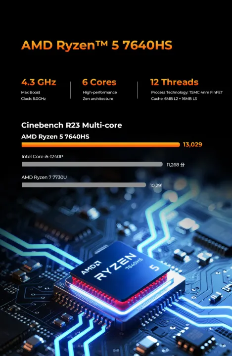 GMKtec%20Mini%20PC%20M6%20Ultra%20Nucbox%20AMD%20R5%207640HS%206-core%2012-thread%20DDR5%204800Mhz%20Pcie%203.0%20SSD%20WIFI%206%20BT5.2%20Win11%20Pro%20Desktop%20Gaming%20PC%20-%20Image%206