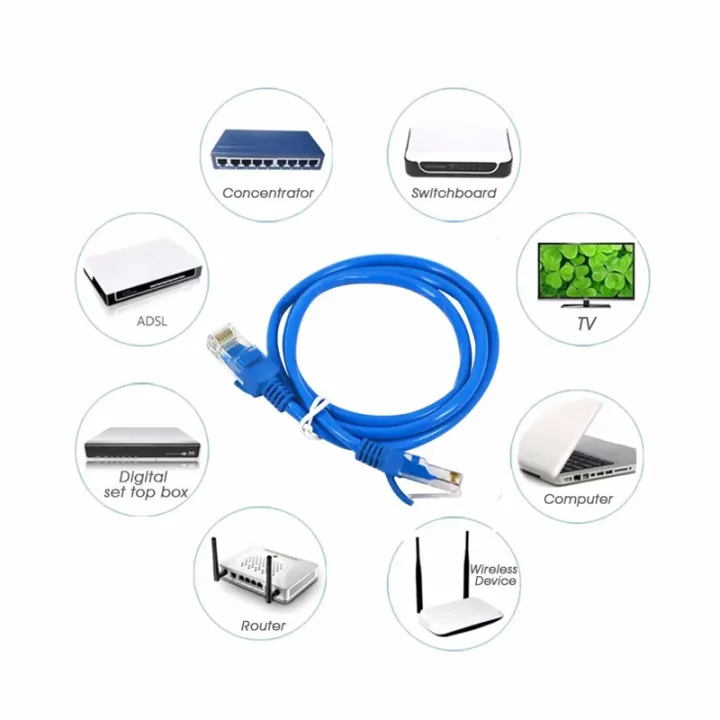 Cat6%20Ethernet%20Cable%203M/5M/10M/20M/30M%20RJ45%20LAN%20Patch%20Cord%20For%20Router%20Computer%20Cameras%20-%20Image%206