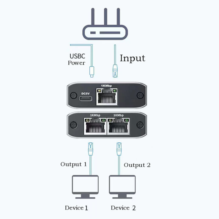 RJ45%20Network%20Cable%20Switch%20Hub%201%20In%202%203%20Out%20Converter%201000Mbps%20Gigabit%20Ethernet%20Switch%20Hub%20Wire%20Divider%20PC%20LAN%20Extend%20Adapter%20-%20Image%204