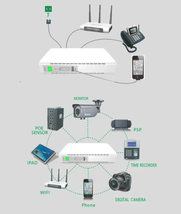 Up Koom Router Router Ups/ Router Backup Upto 8 Hr 1 Year Warranty | Daraz.com.np