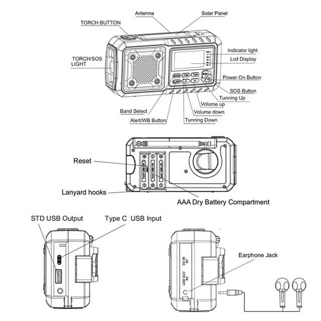 5000mAh/18500mWh%20Emergency%20Hand%20Crank%20Radio,AM%20FM%20NOAA%20Weather%20Alert%20Radio,%20Digital%20Display,4%20Way%20Powered%20Hand%20Crank,Solar%20Radio%20-%20Image%205